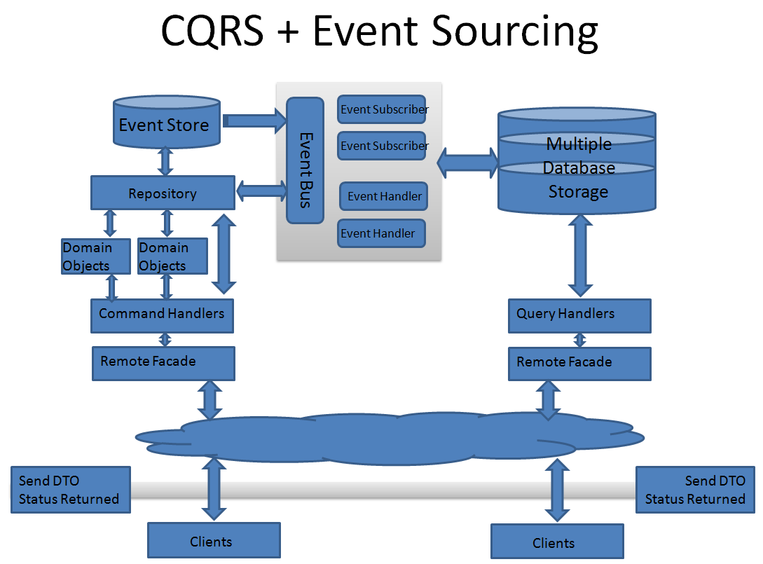 Software engineering radio architecture Software engineering radio architecture