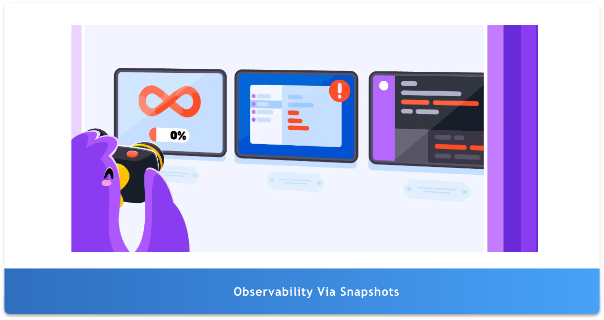 Read more about the article Observability through Snapshots with Liran Haimovitch