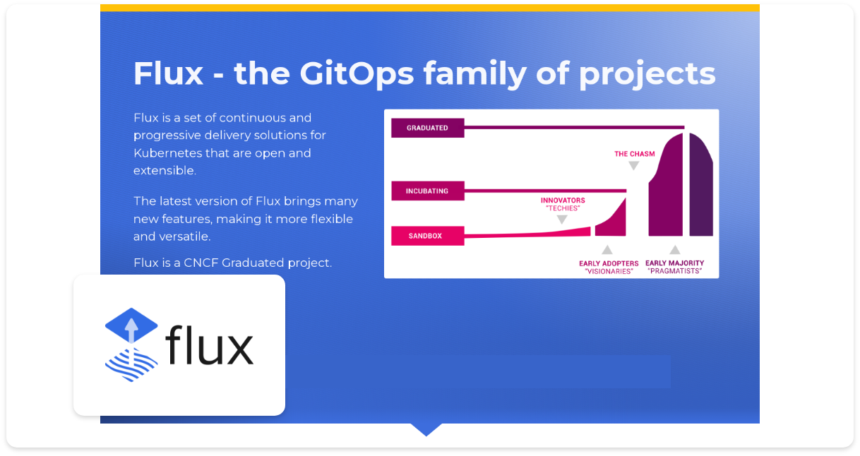 You are currently viewing GitOps for Kubernetes with Priyanka Ravi and Stefan Prodan