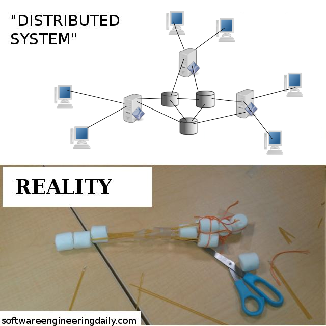 distributedsystem