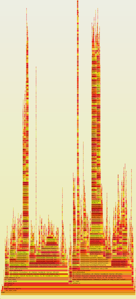 Flame Graph