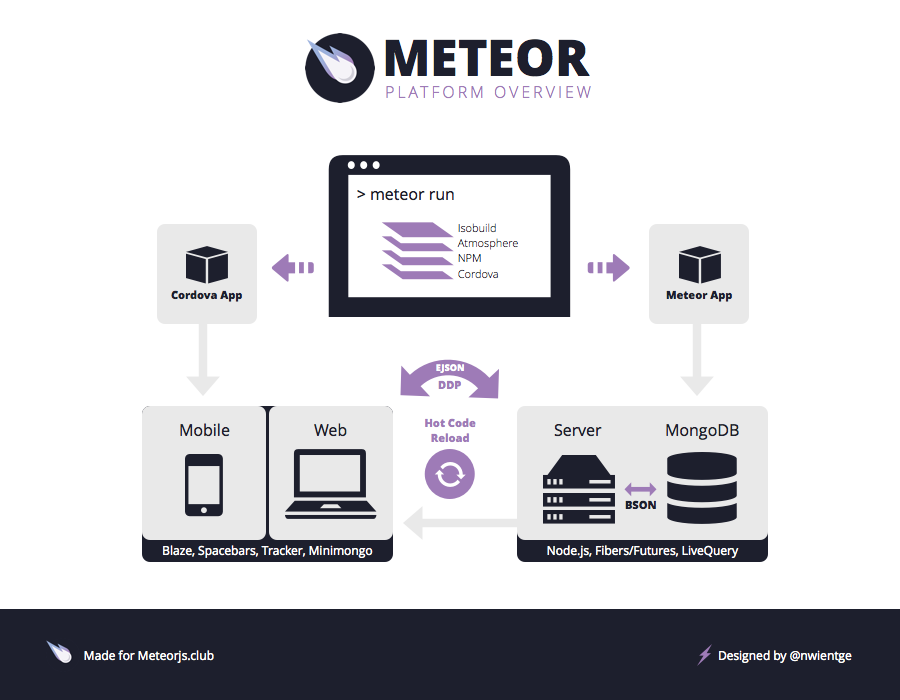 How do Netflix, Nubank, and Airbrake achieve engineering success