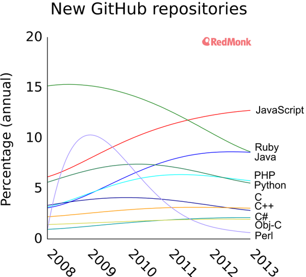 New-Github-repositories