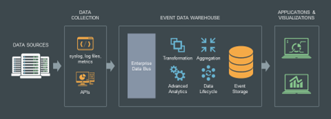 Hadoop Ops: Rocana CTO Eric Sammer Interview