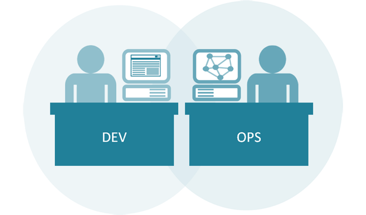 DevOps at Nationwide Insurance with Carmen DeAdro
