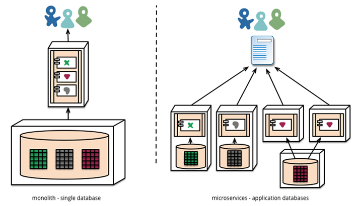 Docker and Microservices with James Turnbull