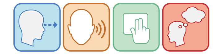 Facets of Accessibility