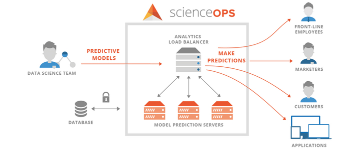 Bridging Data Science and Engineering with Greg Lamp