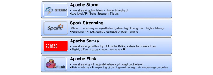 stream processing frameworks