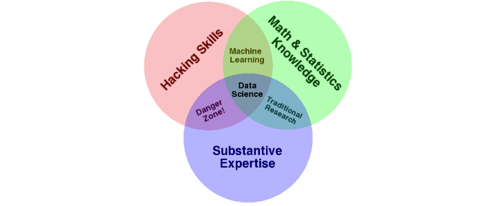 Data Science with Srini Kadamati
