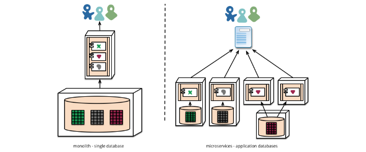Microservices, Distributed Teams, and Conferences with Juan Pablo Buriticá