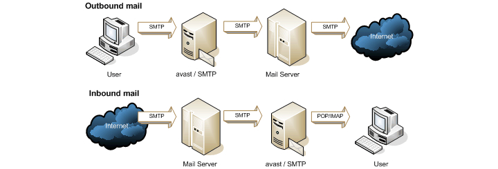 Scaling Email with J.R. Jasperson