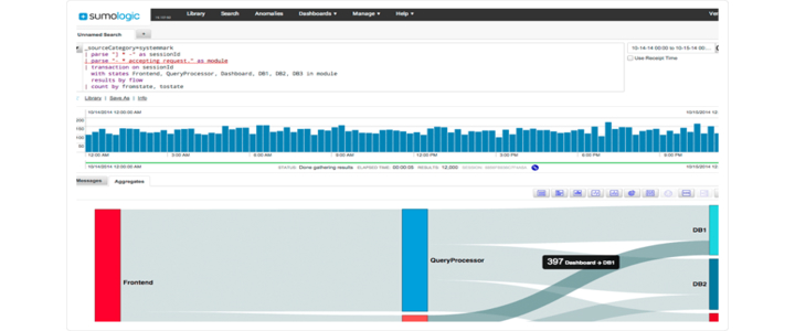 Logging and NoOps with Christian Beedgen