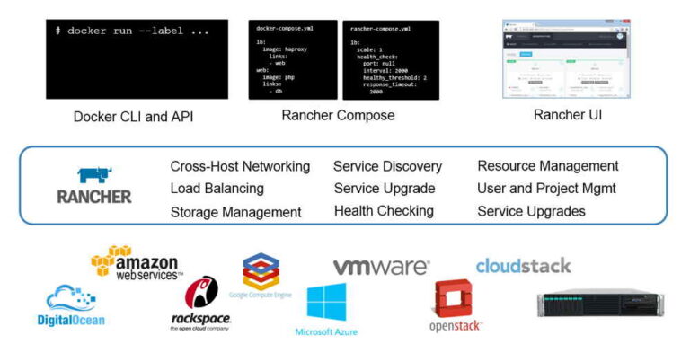 Container Platforms with Darren Shepherd