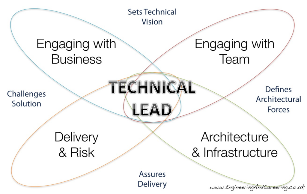 Tech Leadership with Jeff Norris