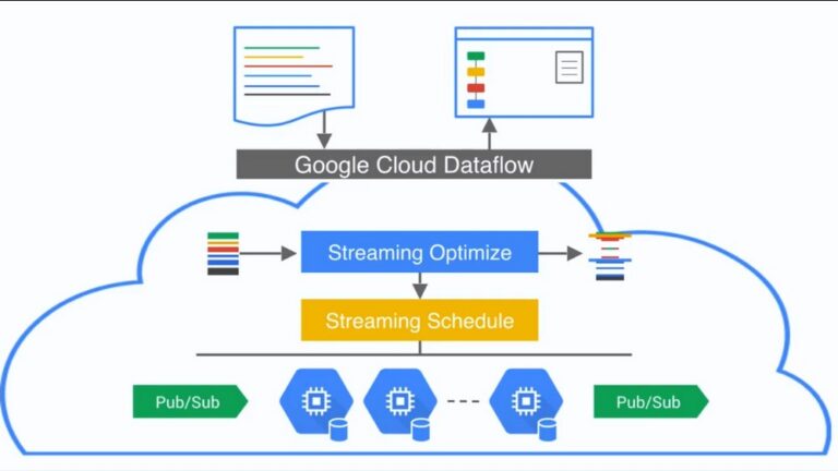 Cloud Dataflow with Eric Anderson
