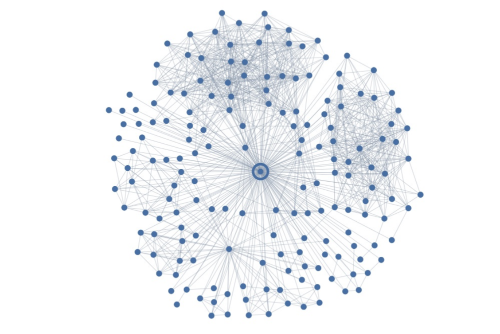 Facebook Relationship Algorithms with Jon Kleinberg