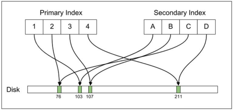 Uber’s Postgres Problems with Evan Klitzke