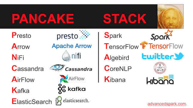 PANCAKE STACK Data Engineering with Chris Fregly