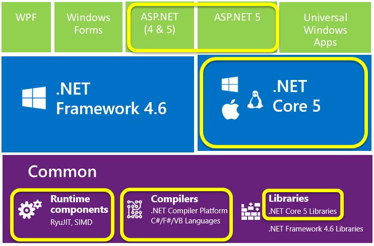 DotNet Core with Lee Coward and Immo Landwerth - Software Engineering Daily