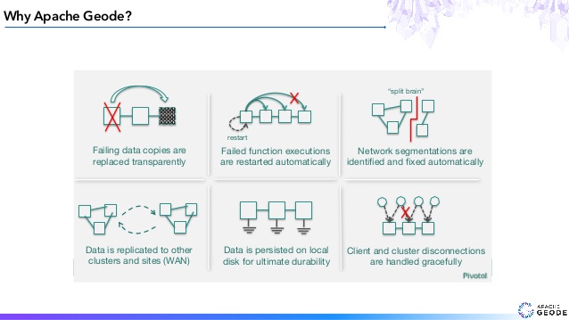 Apache Geode with Swapnil Bawaskar