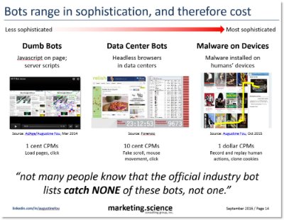 Ad Fraud Research with Augustine Fou
