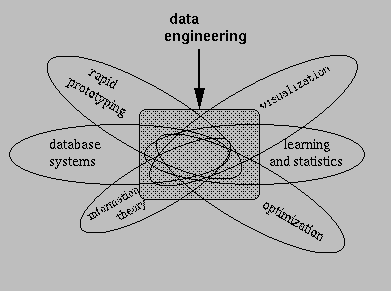 Data Engineering with Pete Soderling