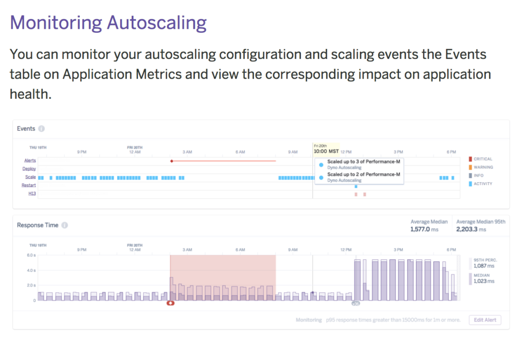 Heroku Autoscaling with Andrew Gwozdziewycz