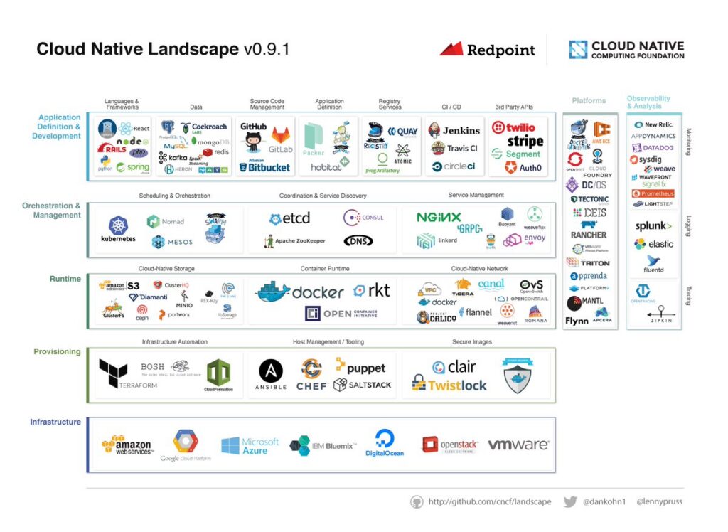 Cloud Native Investing with Lenny Pruss