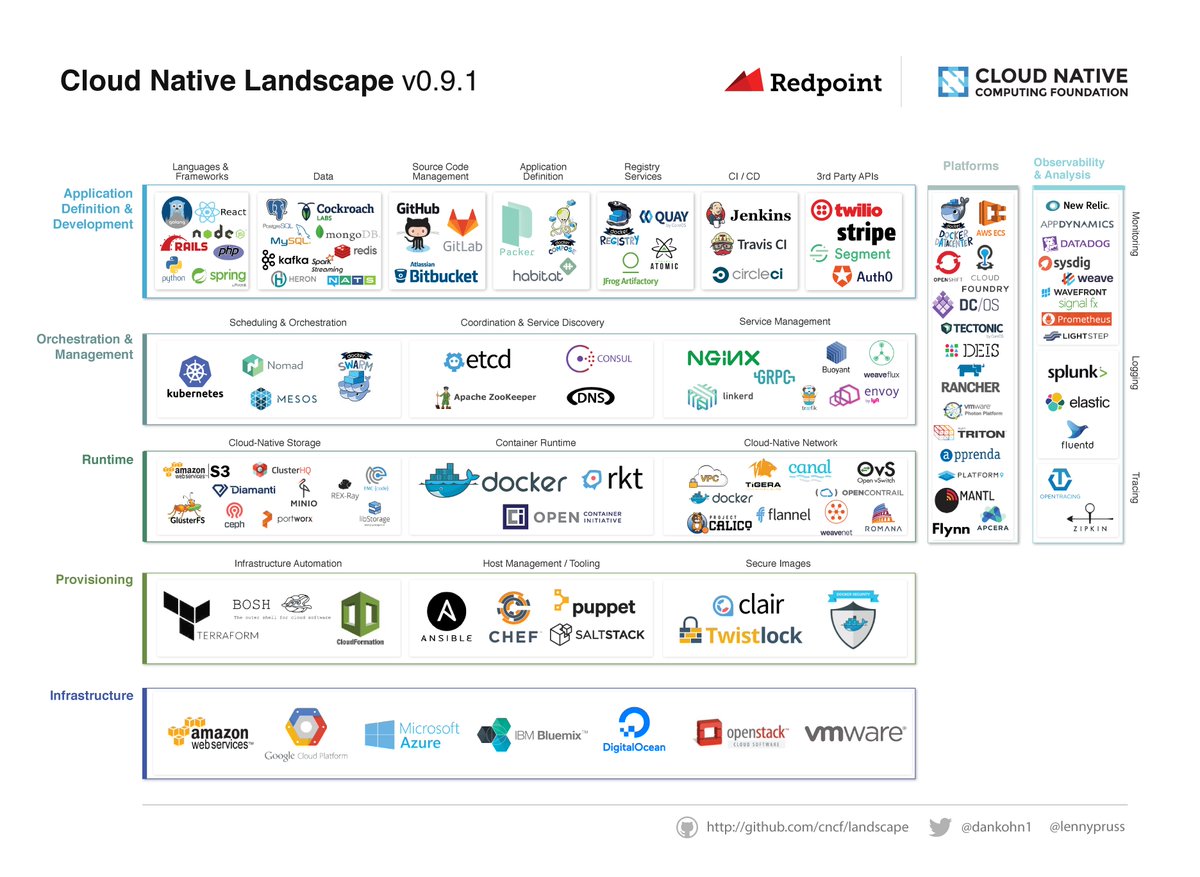 Cloud Native Investing with Lenny Pruss - Software Engineering Daily