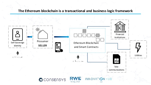 Blockchain Applications with Mike Goldin