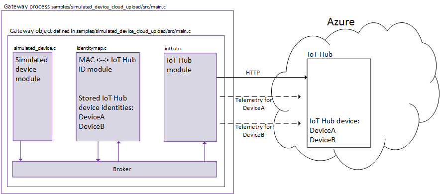 IoT Edge with Olivier Bloch