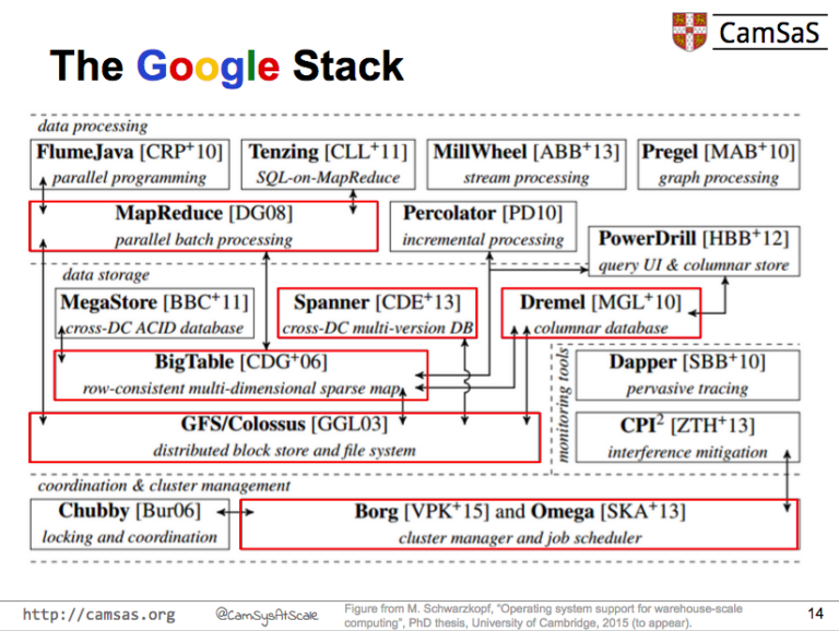 Google Early Days with John Looney