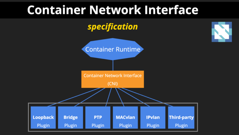 Container Networking with Dan Williams