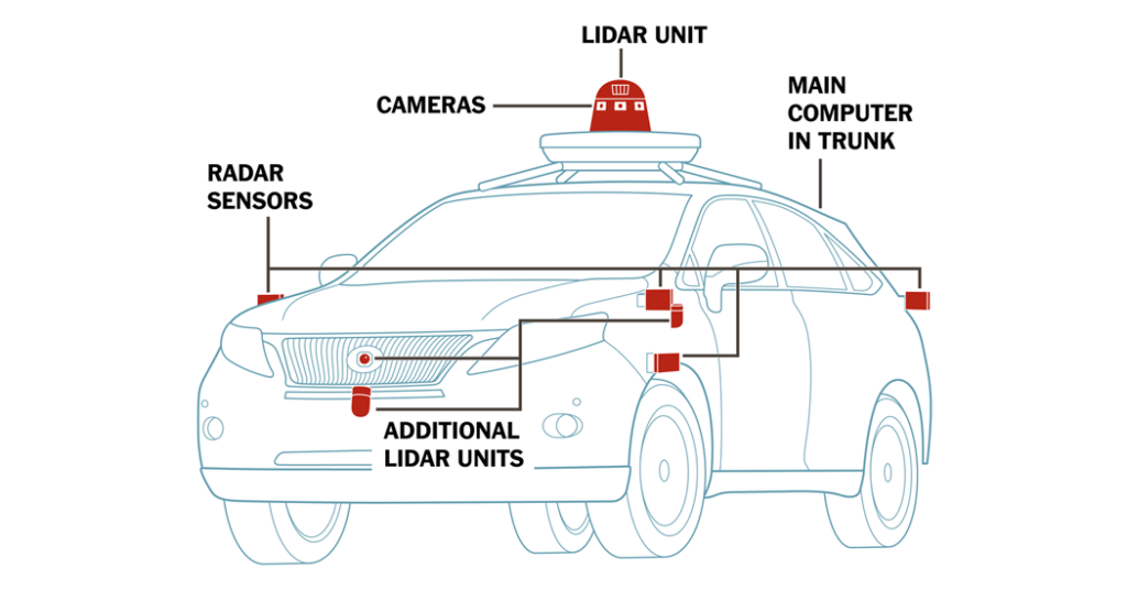 Self-Driving Deep Learning with Lex Fridman