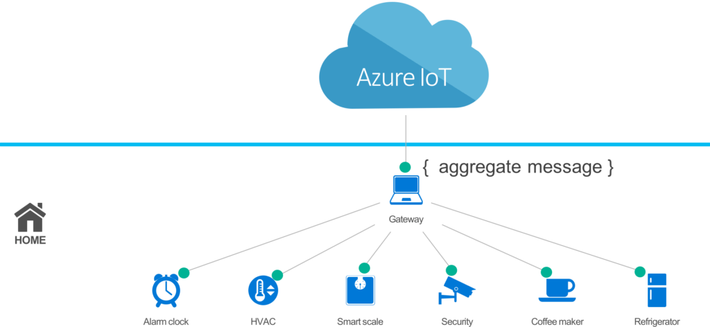 IoT Overview with Jeremy Foster