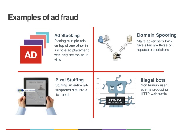 Ad Fraud Overview with Shailin Dhar