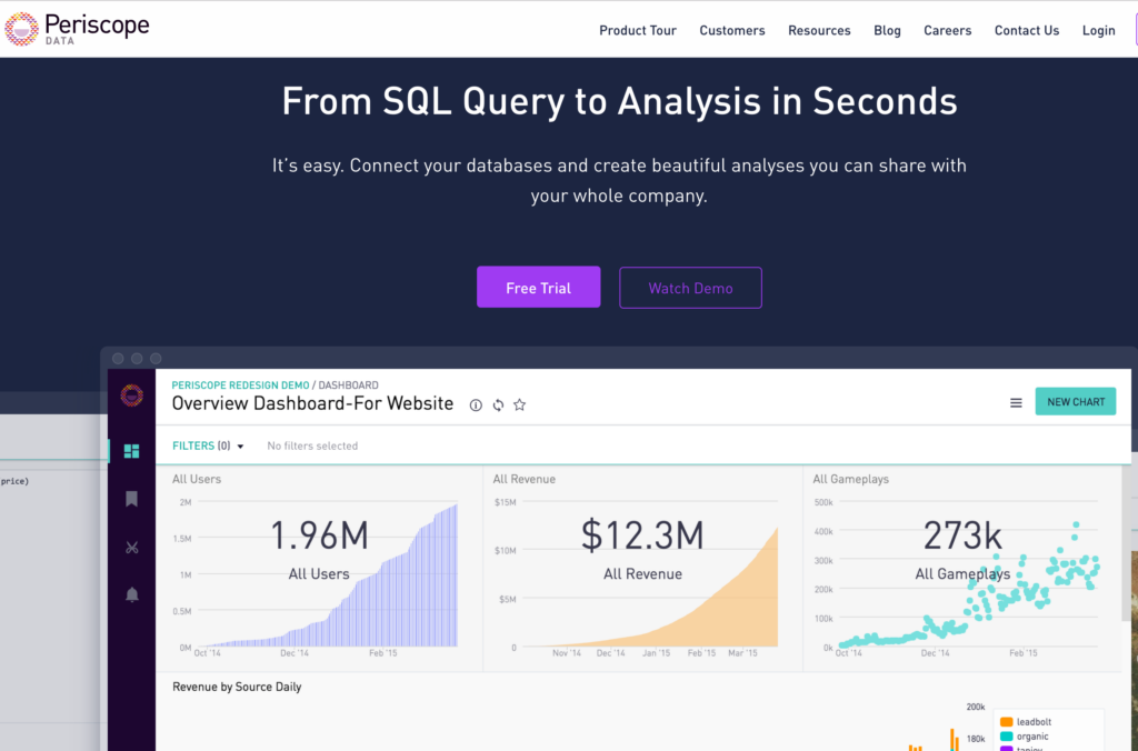Dashboarding and Query Latency with Tom O’Neill