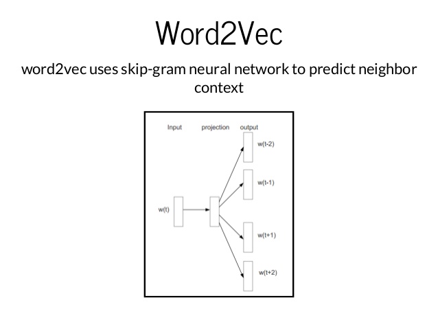 Word2Vec with Adrian Colyer