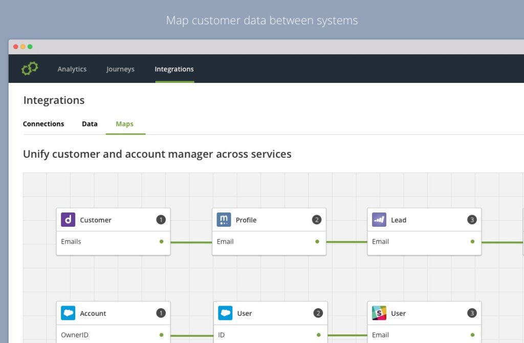 User Management with Michel Feaster