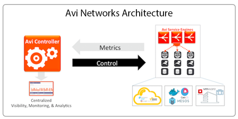 Elastic Load Balancing with Ranga Rajagopalan