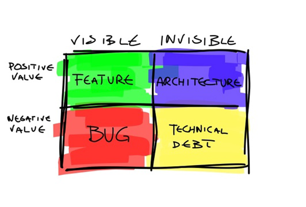 Machine Learning and Technical Debt with D. Sculley Holiday Repeat