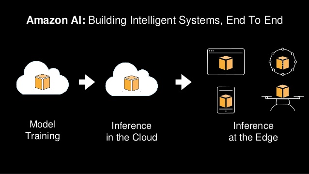 Edge Deep Learning With Aran Khanna Software Engineering Daily