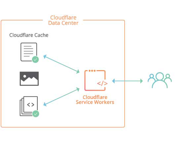 Serverless at the Edge with Kenton Varda