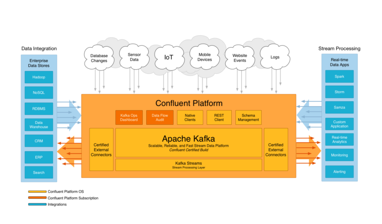 Kafka Design Patterns with Gwen Shapira