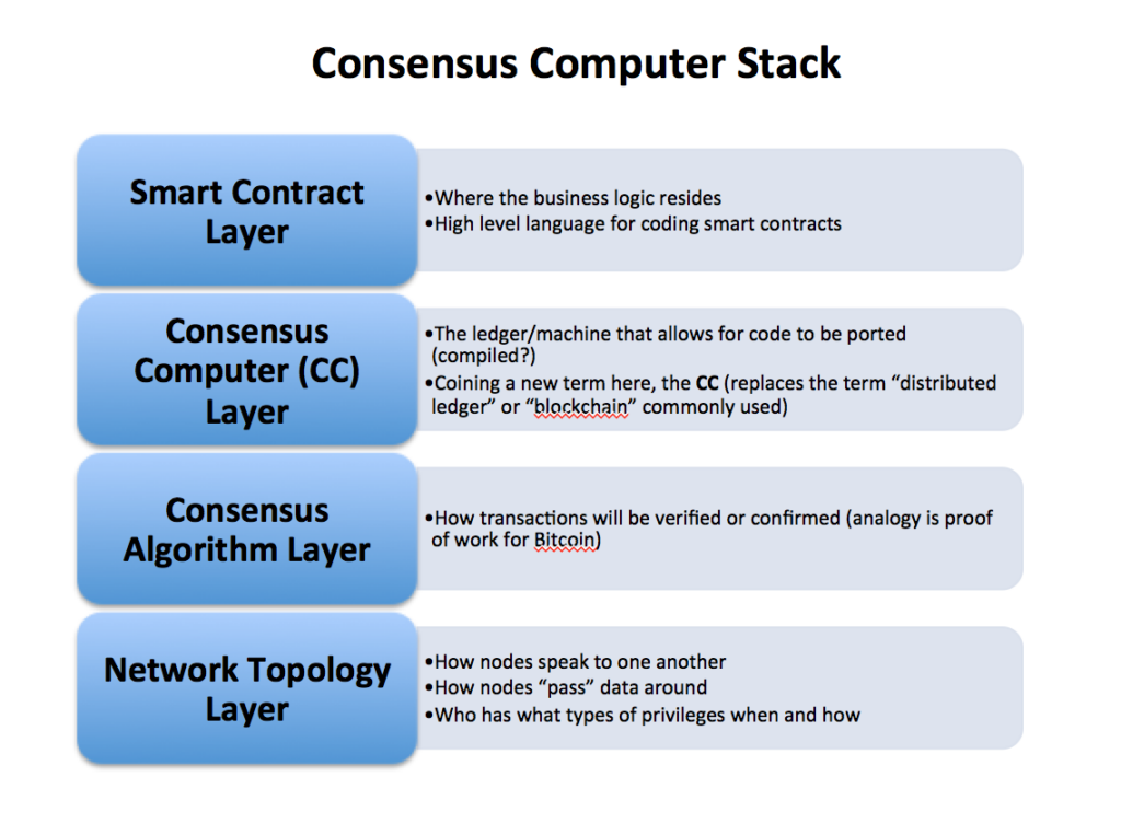 Proof of Stake with Subhan Nadeem