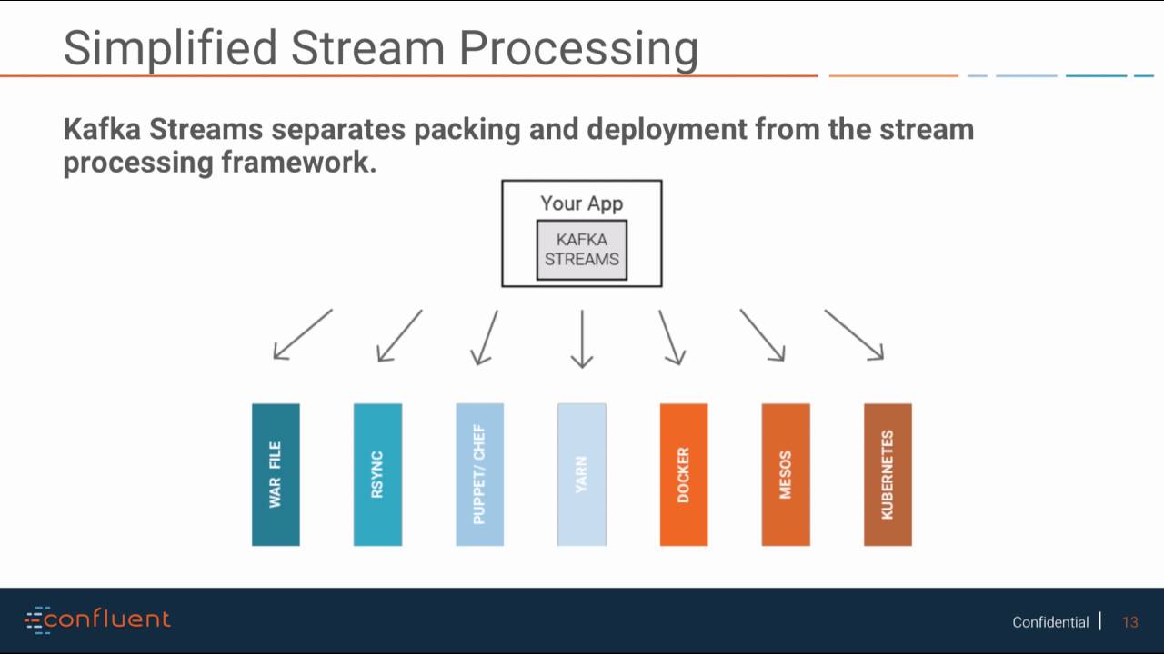 Meet Apache Kafka Software Engineering Daily Meet Apache Kafka Software Engineering Daily