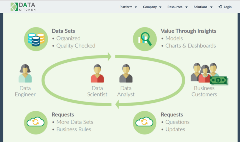 DataOps with Christopher Bergh