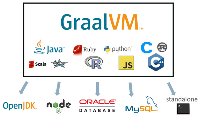 GraalVM with Thomas Wuerthinger