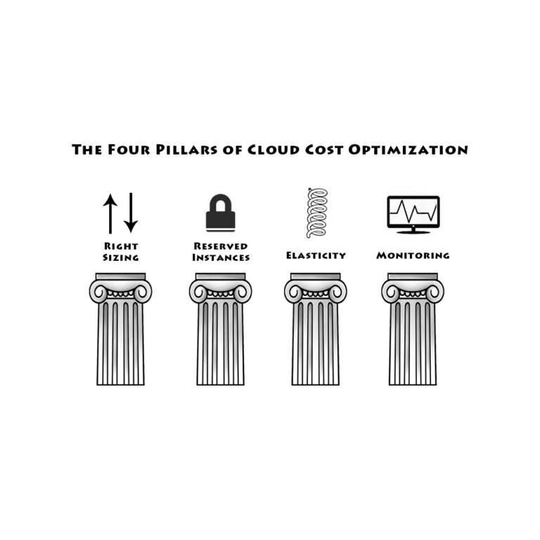 Cloud Cost Optimization